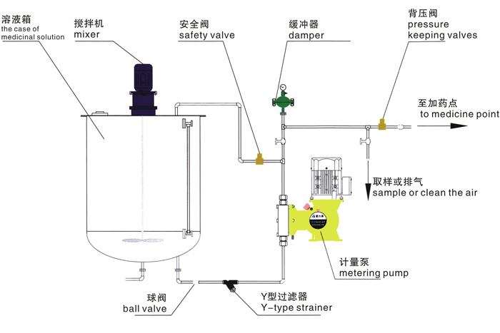 脉冲阻尼器安装示意图 脉冲阻尼器安装示意图